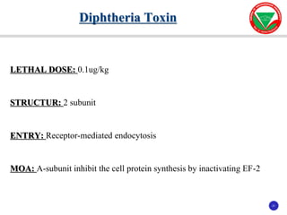 21
21
LETHAL DOSE: 0.1ug/kg
STRUCTUR: 2 subunit
ENTRY: Receptor-mediated endocytosis
MOA: A-subunit inhibit the cell protein synthesis by inactivating EF-2
Diphtheria Toxin
 