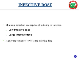 34
34
• Minimum inoculum size capable of initiating an infection
o Low Infective dose
o Large Infective dose
• Higher the virulence, lower is the infective dose
INFECTIVE DOSE
 