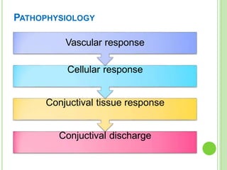 PATHOPHYSIOLOGY
Vascular response
Cellular response
Conjuctival tissue response
Conjuctival discharge
 