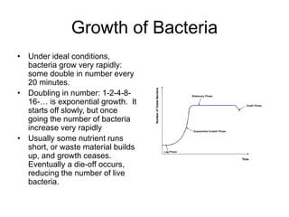 Growth of Bacteria
• Under ideal conditions,
bacteria grow very rapidly:
some double in number every
20 minutes.
• Doubling in number: 1-2-4-8-
16-… is exponential growth. It
starts off slowly, but once
going the number of bacteria
increase very rapidly
• Usually some nutrient runs
short, or waste material builds
up, and growth ceases.
Eventually a die-off occurs,
reducing the number of live
bacteria.
 