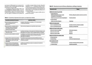 Bacterias