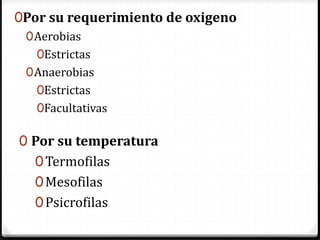 0Por su requerimiento de oxigeno
0Aerobias
0Estrictas
0Anaerobias
0Estrictas
0Facultativas
0 Por su temperatura
0Termofilas
0Mesofilas
0Psicrofilas
 