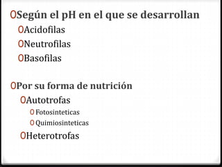0Según el pH en el que se desarrollan
0Acidofilas
0Neutrofilas
0Basofilas
0Por su forma de nutrición
0Autotrofas
0 Fotosinteticas
0 Quimiosinteticas
0Heterotrofas
 