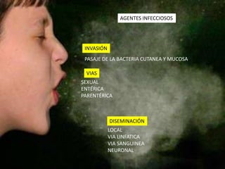 AGENTES INFECCIOSOS




 INVASIÓN
 PASAJE DE LA BACTERIA CUTANEA Y MUCOSA

 VIAS
SEXUAL
ENTÉRICA
PARENTÉRICA



            DISEMINACIÓN
            LOCAL
            VIA LINFATICA
            VIA SANGUINEA
            NEURONAL
 