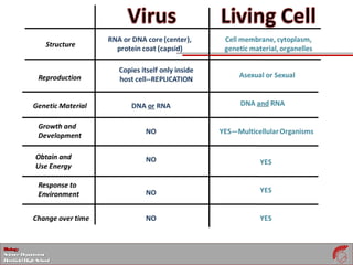 BiologyBiology
ScienceDepartmentScienceDepartment
DeerfieldHighSchoolDeerfieldHighSchool
 