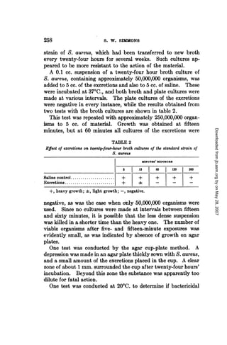 258                            S. W. SIMMONS

strain of S. aureus, which had been transferred to new broth
every twenty-four hours for several weeks. Such cultures ap-
peared to be more resistant to the action of the material.
  A 0.1 cc. suspension of a twenty-four hour broth culture of
S. aureus, containing approximately 50,000,000 organisms, was
added to 5 cc. of the excretions and also to 5 cc. of saline. These
were incubated at 370C., and both broth and plate cultures were
made at various intervals. The plate cultures of the excretions
were negative in every instance, while the results obtained from
two tests with the broth cultures are shown in table 2.
  This test was repeated with approximately 250,000,000 organ-
isms to 5 cc. of material. Growth was obtained at fifteen
minutes, but at 60 minutes all cultures of the excretions were




                                                                                      Downloaded from jb.asm.org by on May 28, 2007
                                   TABLE 2
Effect of excretions on twenty-four-hour broth cultures of the standard strain of
                                   S. aureus
                                                      MINUTES' EXPOSURE

                                         5       15          60           120   300

Saline control ......................+        +              +            +     +
Excretions ......................... +        +              _            _
  +, heavy growth; A:, light growth; -, negative.

negative, as was the case when only 50,000,000 organisms were
used. Since no cultures were made at intervals between fifteen
and sixty minutes, it is possible that the less dense suspension
was killed in a shorter time than the heavy one. The number of
viable organisms after five- and fifteen-minute exposures was
evidently small, as was indicated by absence of growth on agar
plates.
   One test was conducted by the agar cup-plate method. A
depression was made in an agar plate thickly sown with S. aureus,
and a small amount of the excretions placed in the cup. A clear
zone of about 1 mm. surrounded the cup after twenty-four hours'
incubation. Beyond this zone the substance was apparently too
dilute for fatal action.
   One test was conducted at 20'C. to determine if bactericidal
 