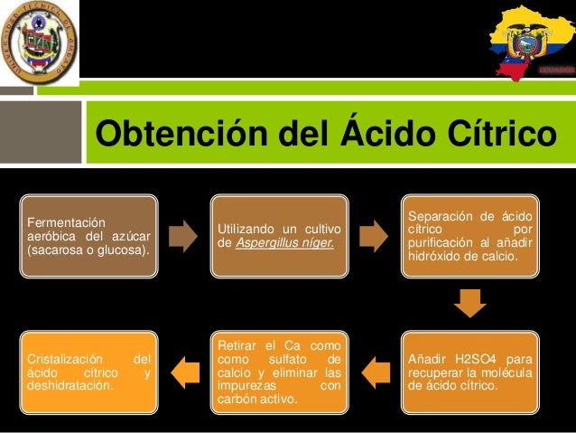 Ahromin de las manchas de pigmento