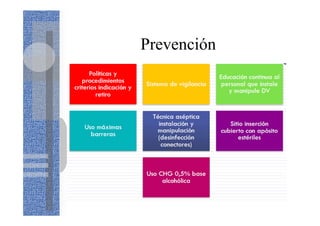 Prevención
 
