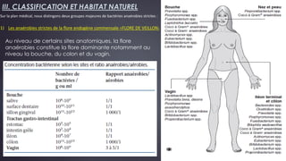 III. CLASSIFICATION ET HABITAT NATUREL
Sur la plan médical, nous distingons deux groupes majeures de bactéries anaérobies strictes :
1) Les anaérobies strictes de la flore endogène commensale =FLORE DE VEILLON:
Au niveau de certains sites anatomiques, la flore
anaérobies constitue la flore dominante notamment au
niveau la bouche, du colon et du vagin.
 