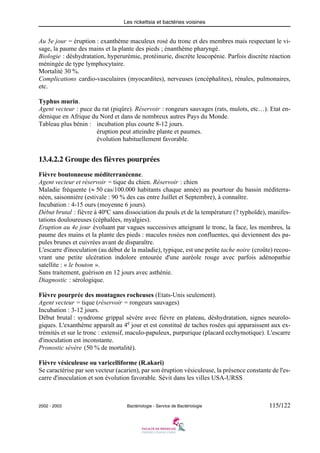 Les rickettsia et bactéries voisines
2002 - 2003 Bactériologie - Service de Bactériologie 115/122
Au 5e jour = éruption : exanthème maculeux rosé du tronc et des membres mais respectant le vi-
sage, la paume des mains et la plante des pieds ; énanthème pharyngé.
Biologie : déshydratation, hyperurémie, protéinurie, discrète leucopénie. Parfois discrète réaction
méningée de type lymphocytaire.
Mortalité 30 %.
Complications cardio-vasculaires (myocardites), nerveuses (encéphalites), rénales, pulmonaires,
etc.
Typhus murin.
Agent vecteur : puce du rat (piqûre). Réservoir : rongeurs sauvages (rats, mulots, etc…). Etat en-
démique en Afrique du Nord et dans de nombreux autres Pays du Monde.
Tableau plus bénin : incubation plus courte 8-12 jours.
éruption peut atteindre plante et paumes.
évolution habituellement favorable.
13.4.2.2 Groupe des fièvres pourprées
Fièvre boutonneuse méditerranéenne.
Agent vecteur et réservoir = tique du chien. Réservoir : chien
Maladie fréquente (≈ 50 cas/100.000 habitants chaque année) au pourtour du bassin méditerra-
néen, saisonnière (estivale : 90 % des cas entre Juillet et Septembre), à connaître.
Incubation : 4-15 ours (moyenne 6 jours).
Début brutal : fièvre à 40ºC sans dissociation du pouls et de la température (? typhoïde), manifes-
tations douloureuses (céphalées, myalgies).
Eruption au 4e jour évoluant par vagues successives atteignant le tronc, la face, les membres, la
paume des mains et la plante des pieds : macules rosées non confluentes, qui deviennent des pa-
pules brunes et cuivrées avant de disparaître.
L'escarre d'inoculation (au début de la maladie), typique, est une petite tache noire (croûte) recou-
vrant une petite ulcération indolore entourée d'une auréole rouge avec parfois adénopathie
satellite : « le bouton ».
Sans traitement, guérison en 12 jours avec asthénie.
Diagnostic : sérologique.
Fièvre pourprée des montagnes rocheuses (Etats-Unis seulement).
Agent vecteur = tique (réservoir = rongeurs sauvages)
Incubation : 3-12 jours.
Début brutal : syndrome grippal sévère avec fièvre en plateau, déshydratation, signes neurolo-
giques. L'exanthème apparaît au 4e
jour et est constitué de taches rosées qui apparaissent aux ex-
trémités et sur le tronc : extensif, maculo-papuleux, purpurique (placard ecchymotique). L'escarre
d'inoculation est inconstante.
Pronostic sévère (50 % de mortalité).
Fièvre vésiculeuse ou varicelliforme (R.akari)
Se caractérise par son vecteur (acarien), par son éruption vésiculeuse, la présence constante de l'es-
carre d'inoculation et son évolution favorable. Sévit dans les villes USA-URSS
 