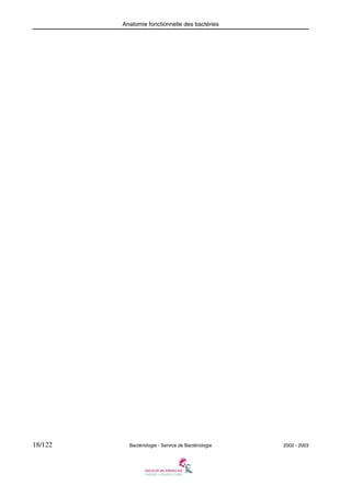 Anatomie fonctionnelle des bactéries
18/122 Bactériologie - Service de Bactériologie 2002 - 2003
 