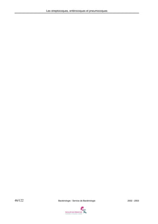 Les streptocoques, entérocoques et pneumocoques
46/122 Bactériologie - Service de Bactériologie 2002 - 2003
 