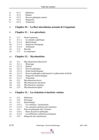 Table des matières
6/122 Bactériologie - Service de Bactériologie 2002 - 2003
92 9.3.1 Définition
92 9.3.2 Habitat
92 9.3.3 Pouvoir pathogène naturel
92 9.3.4 Diagnostic
93 9.3.5 Traitement
95 Chapitre 10 : La flore microbienne normale de l’organisme
97 Chapitre 11 : Les spirochetes
97 11.1 Genre treponema
97 11.1.1 La maladie syphilitique
99 11.1.2 Bactériologie
100 11.1.3 Diagnostic biologique
101 11.1.4 Traitement
102 11.2 Borrelia
102 11.3 Les leptospira
103 Chapitre 12 : Mycobactéries
103 12.1 Mycobacterium tuberculosis
103 12.1.1 Historique
103 12.1.2 Habitat
104 12.1.3 Pouvoir pathogène
104 12.1.4 Etude bactériologique
106 12.1.5 Pouvoir pathogène expérimental. Le phénomène de Koch
106 12.1.6 Diagnostic bactériologique
107 12.1.7 Traitement
108 12.2 Mycobacterium bovis
108 12.3 Mycobacterium africanum
108 12.4 Mycobactéries atypiques
109 12.5 Mycobactérium leprae
111 Chapitre 13 : Les rickettsia et bactéries voisines
111 13.1 Définition
111 13.2 Historique
112 13.3 Bactériologie
112 13.3.1 Les rickettsia : classification
113 13.3.2 Les caractères généraux des rickettsies
114 13.4 Pouvoir pathogène chez l’homme
114 13.4.1 Bases du pouvoir pathogène
114 13.4.2 Les différentes rickettsioses humaines
117 13.5 Diagnostic des rickettsioses
 