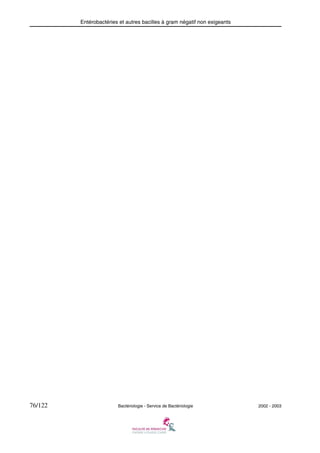 Entérobactéries et autres bacilles à gram négatif non exigeants
76/122 Bactériologie - Service de Bactériologie 2002 - 2003
 