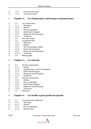 Table des matières
4/122 Bactériologie - Service de Bactériologie 2002 - 2003
35 3.7.1 Traitement préventif
35 3.7.2 Traitement curatif
37 Chapitre 4 : Les streptocoques, entérocoques et pneumocoques
37 4.1 Les streptocoques
37 4.1.1 Historique
37 4.1.2 Habitat
38 4.1.3 Pouvoir pathogène
39 4.1.4 Etude bactériologique
40 4.1.5 Diagnostic bactériologique
41 4.1.6 Traitement
42 4.2 Les entérocoques
42 4.3 Le pneumocoque
42 4.3.1 Définition
42 4.3.2 Habitat
42 4.3.3 Pouvoir pathogène naturel
43 4.3.4 Etude bactériologique
44 4.3.5 Diagnoctic bactériologique
45 4.3.6 Traitement
45 4.4 Bibliographie
47 Chapitre 5 : Les neisseria
47 5.1 Nesséria méningitidis
47 5.1.1 Habitat
47 5.1.2 Epidémiologie et pouvoir pathogène
48 5.1.3 Etude bactériologique
49 5.1.4 Diagnostic bactériologique
49 5.1.5 Traitement
50 5.2 Neisseria gonorrhoeae
50 5.2.1 Habitat
50 5.2.2 Pouvoir pathogène
51 5.2.3 Etude bactériologique
52 5.2.4 Diagnostic bactériologique
53 5.2.5 Traitement
54 5.3 Réferences
55 Chapitre 6 : Les bacilles à gram positif non sporules
55 6.1 Corynebactérium diphteriae
55 6.1.1 Historique
55 6.1.2 Habitat
56 6.1.3 Pouvoir pathogène
56 6.1.4 Bactériologie
 