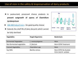 Use of nisin in the safety & biopreservation of dairy products
In pasteurized, processed cheese products to
prevent outgrowth of spores of Clostridium
tyrobutyricum
100-400 IU/g of nisin – for good quality cheese
Extends the shelf life of dairy desserts which cannot
be fully sterilized
Vegetables Target Organisms Bacteriocin
Fermented Vegetables L. monocytogenes Nisin
Non-fermented vegetables E. faecium Nisin-EDTA Treatment
Canned Vegetables Clostridium spp Nisin
Soy Milk Bacillus cereus Nisin EDTA-Na Acetate-
Citric Acid-K. sorbate
 