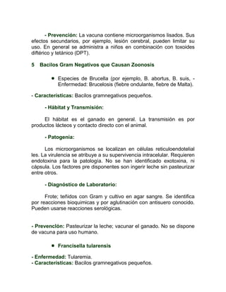 - Prevención: La vacuna contiene microorganismos lisados. Sus
efectos secundarios, por ejemplo, lesión cerebral, pueden limitar su
uso. En general se administra a niños en combinación con toxoides
diftérico y tetánico (DPT).

5   Bacilos Gram Negativos que Causan Zoonosis

           Especies de Brucella (por ejemplo, B. abortus, B. suis, -
            Enfermedad: Brucelosis (fiebre ondulante, fiebre de Malta).

- Características: Bacilos gramnegativos pequeños.

     - Hábitat y Transmisión:

     El hábitat es el ganado en general. La transmisión es por
productos lácteos y contacto directo con el animal.

     - Patogenia:

      Los microorganismos se localizan en células reticuloendotelial
les. La virulencia se atribuye a su supervivencia intracelular. Requieren
endotoxina para la patología. No se han identificado exotoxina, ni
cápsula. Los factores pre disponentes son ingerir leche sin pasteurizar
entre otros.

     - Diagnóstico de Laboratorio:

      Frote; teñidos con Gram y cultivo en agar sangre. Se identifica
por reacciones bioquimicas y por aglutinación con antisuero conocido.
Pueden usarse reacciones serológicas.


- Prevenclón: Pasteurizar la leche; vacunar el ganado. No se dispone
de vacuna para uso humano.

           Francisella tularensis

- Enfermedad: Tularemia.
- Características: Bacilos gramnegativos pequeños.
 