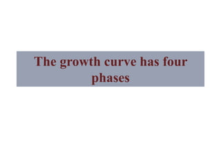 The growth curve has four
phases
 