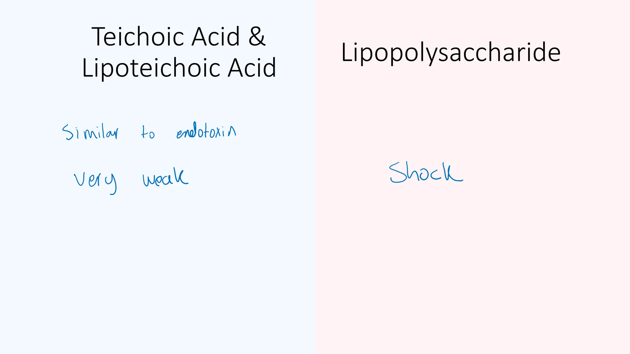 Lipopolysaccharide
Teichoic Acid &
Lipoteichoic Acid
 