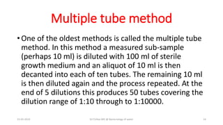 BACTERIOLOGY OF WATER basics by Dr.T.V.Rao MD | PPTX