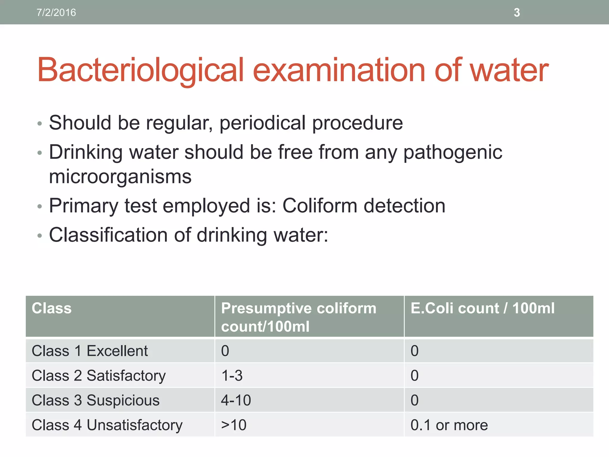 Bacteriology of water, milk and air