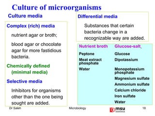 Culture of microorganisms Complex (rich) media nutrient agar or broth; blood agar or chocolate agar for more fastidious bacteria.  Chemically defined (minimal media) Selective media Inhibitors for organisms other than the one being sought are added. Culture media Differential media   Substances that certain bacteria change in a recognizable way are added. Nutrient broth Glucose-salt   Peptone Glucose Meat extract Dipotassium  phosphate Water Monopotassium phosphate Magnesium sulfate Ammonium sulfate Calcium chloride Iron sulfate Water 