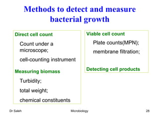 Direct cell count Count under a microscope; cell-counting instrument   Measuring biomass Turbidity; total weight; chemical constituents Viable cell count Plate counts(MPN); membrane filtration; Detecting cell products Methods to detect and measure bacterial growth 