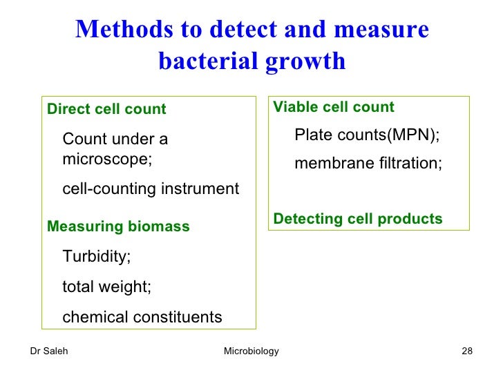 Bacteriology physiology 1mbbsy25oct20112