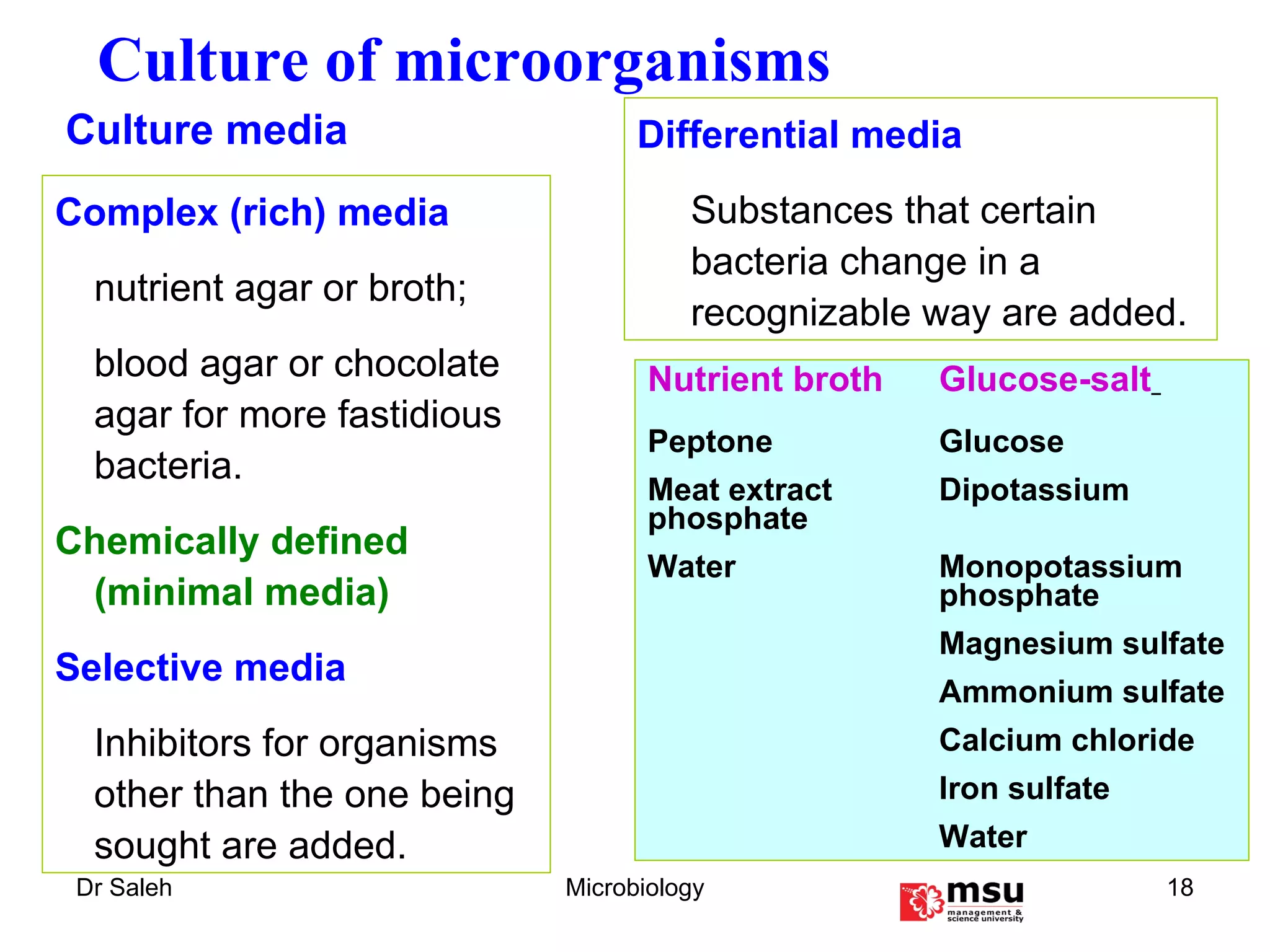 Culture of microorganisms Complex (rich) media nutrient agar or broth; blood agar or chocolate agar for more fastidious bacteria.  Chemically defined (minimal media) Selective media Inhibitors for organisms other than the one being sought are added. Culture media Differential media   Substances that certain bacteria change in a recognizable way are added. Nutrient broth Glucose-salt   Peptone Glucose Meat extract Dipotassium  phosphate Water Monopotassium phosphate Magnesium sulfate Ammonium sulfate Calcium chloride Iron sulfate Water 