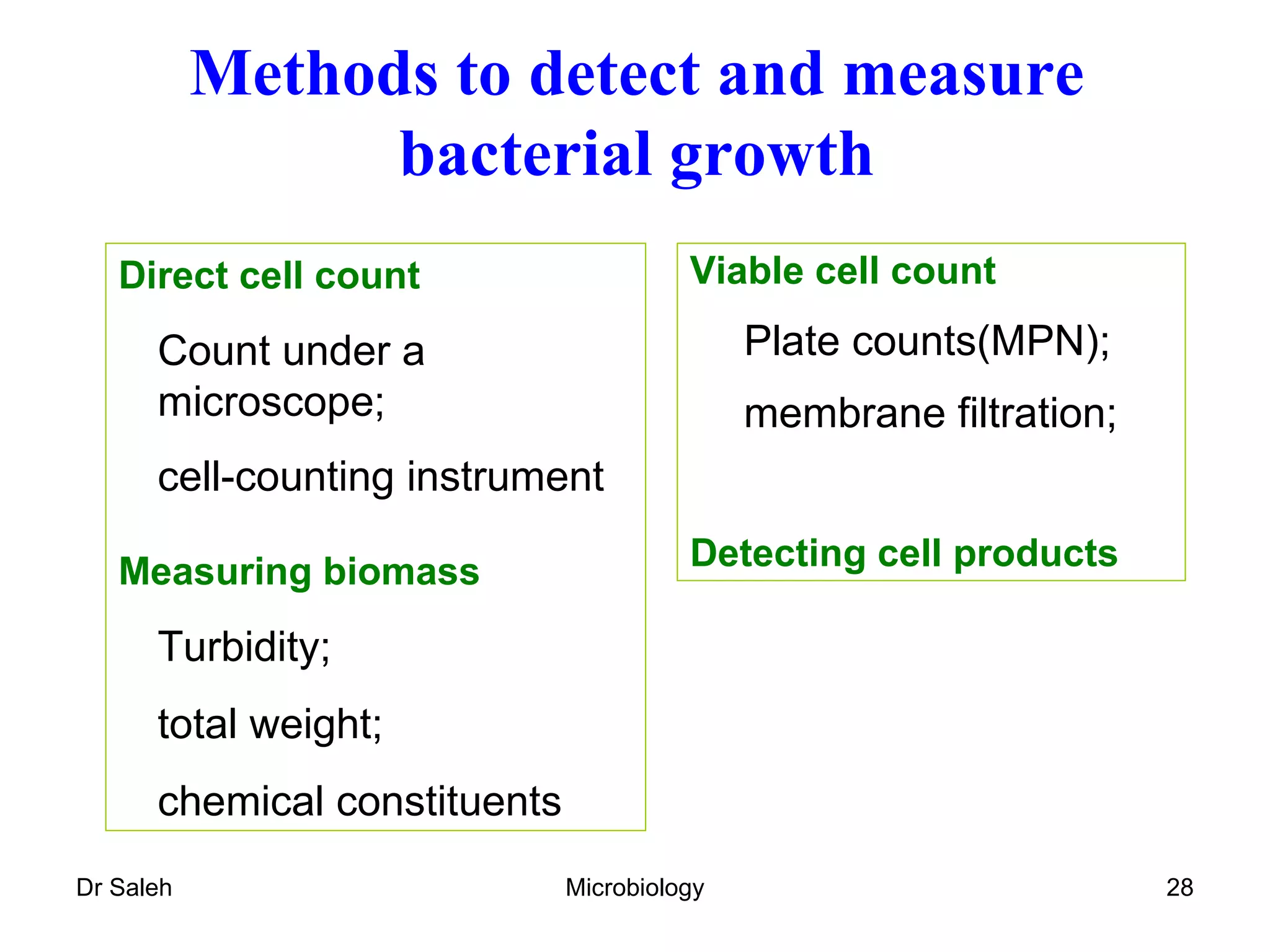 Direct cell count Count under a microscope; cell-counting instrument   Measuring biomass Turbidity; total weight; chemical constituents Viable cell count Plate counts(MPN); membrane filtration; Detecting cell products Methods to detect and measure bacterial growth 