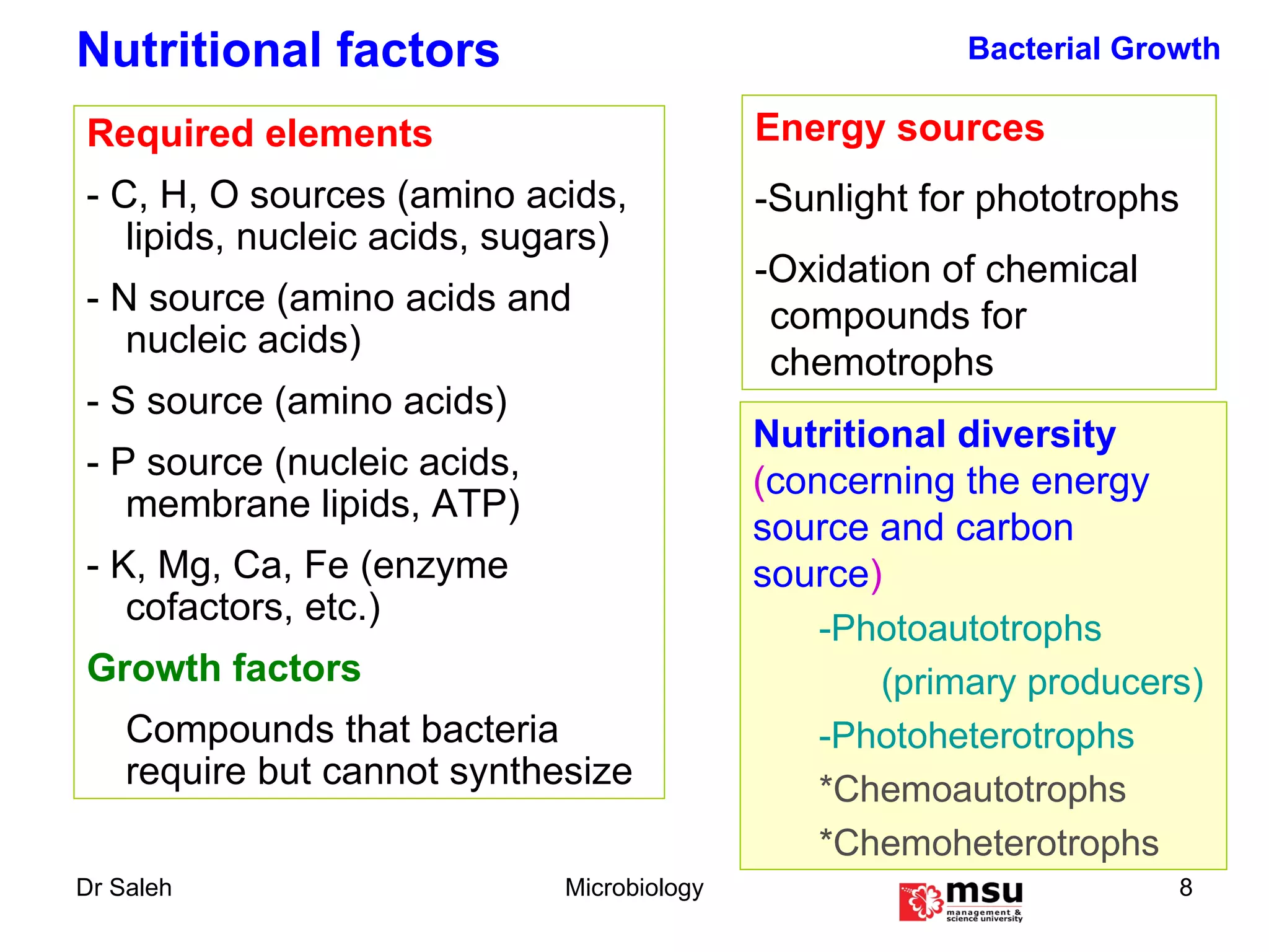 Required elements - C, H, O sources (amino acids, lipids, nucleic acids, sugars) - N source (amino acids and nucleic acids) - S source (amino acids) - P source (nucleic acids, membrane lipids, ATP) - K, Mg, Ca, Fe (enzyme cofactors, etc.) Growth factors Compounds that bacteria require but cannot synthesize Nutritional factors Energy sources -Sunlight for phototrophs -Oxidation of chemical compounds for chemotrophs Nutritional diversity  ( concerning the energy source and carbon source ) -Photoautotrophs (primary producers) -Photoheterotrophs *Chemoautotrophs *Chemoheterotrophs Bacterial Growth 
