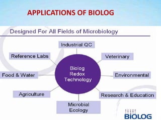 APPLICATIONS OF BIOLOG
 
