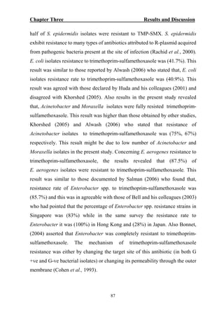 Chapter Three Results and Discussion
half of S. epidermidis isolates were resistant to TMP-SMX. S. epidermidis
exhibit resistance to many types of antibiotics attributed to R-plasmid acquired
from pathogenic bacteria present at the site of infection (Rachid et al., 2000).
E. coli isolates resistance to trimethoprim-sulfamethoxasole was (41.7%). This
result was similar to those reported by Alwash (2006) who stated that, E. coli
isolates resistance rate to trimethoprim-sulfamethoxasole was (40.9%). This
result was agreed with those declared by Huda and his colleagues (2001) and
disagreed with Khorshed (2005). Also results in the present study revealed
that, Acinetobacter and Moraxella isolates were fully resisted trimethoprim-
sulfamethoxasole. This result was higher than those obtained by other studies,
Khorshed (2005) and Alwash (2006) who stated that resistance of
Acinetobacter isolates to trimethoprim-sulfamethoxasole was (75%, 67%)
respectively. This result might be due to low number of Acinetobacter and
Moraxella isolates in the present study. Concerning E. aerogenes resistance to
trimethoprim-sulfamethoxasole, the results revealed that (87.5%) of
E. aerogenes isolates were resistant to trimethoprim-sulfamethoxasole. This
result was similar to those documented by Salman (2006) who found that,
resistance rate of Enterobacter spp. to trimethoprim-sulfamethoxasole was
(85.7%) and this was in agreeable with those of Bell and his colleagues (2003)
who had pointed that the percentage of Enterobacter spp. resistance strains in
Singapore was (83%) while in the same survey the resistance rate to
Enterobacter it was (100%) in Hong Kong and (28%) in Japan. Also Bonnet,
(2004) asserted that Enterobacter was completely resistant to trimethoprim-
sulfamethoxasole. The mechanism of trimethoprim-sulfamethoxasole
resistance was either by changing the target site of this antibiotic (in both G
+ve and G-ve bacterial isolates) or changing its permeability through the outer
membrane (Cohen et al., 1993).
87
 