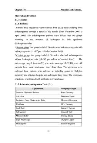 Chapter Two Materials and Methods_
39
Materials and Methods
2.1. Materials
2.1.1. Patients:
Seminal fluid specimens were collected from (100) males suffering from
asthenospermia through a period of six months (from November 2007 to
April 2008). The asthenospermic patients were divided into two groups
according to the presence of leukocytes in their specimens
(leukocytospermia):
1-Subject group: this group included 70 males who had asthenospermia with
leukocytospermia (>1×106
pus cell/ml of seminal fluid).
2-Control group: this group included 30 males who had asthenospermia
without leukocytospermia (<1×106
pus cell/ml of seminal fluid). The
patients age ranged from (44-25) years with mean age of (32.11) years. All
patients have same abstinence time, three days. The specimens were
collected from patients who referred to infertility center in Babylon
maternity and children hospital and andrologist daily clinic. The specimens
of patients who treated with antibiotic were excluded.
2.1.2. Laboratory equipments Table (2-1):
Company/ OriginEquipments
Kern /GermanySensitive Electronic Balance
Herayama/Japan.Autoclave
Memmert/GermanyIncubator, Oven, Shaker water Bath
GFL/ GermanyDistillator
Gemmy/ TaiwanCentrifuge
Concord/ ItalyRefrigerator
Proway /ChinaMillipore Filter
Olympus/ JapanLight Microscope
Slamid / EnglandMicropipette
 