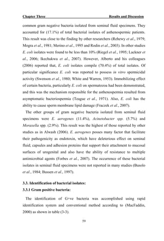 Chapter Three Results and Discussion
59
common gram negative bacteria isolated from seminal fluid specimens. They
accounted for (17.1%) of total bacterial isolates of asthenospermic patients.
This result was close to the finding by other researchers (Rehewy et al., 1979;
Mogra et al., 1981; Merino et al., 1995 and Rodin et al., 2003). In other studies
E. coli isolates were found to be less than 10% (Riegel et al., 1995; Lackner et
al., 2006; Ikechukwu et al., 2007). However, Alberto and his colleagues
(2006) reported that, E. coli isolates compile (70.4%) of total isolates. Of
particular significance E. coli was reported to possess in vitro spermicidal
activity (Swenson et al., 1980; White and Warren, 1953). Immobilizing effect
of certain bacteria, particularly E. coli on spermatozoa had been demonstrated,
and this was the mechanism responsible for the asthenospermia resulted from
asymptomatic bacteriospermia (Teague et al., 1971). Also, E. coli has the
ability to cause sperm membrane lipid damage (Fraczek et al., 2007).
The other groups of gram negative bacteria isolated from seminal fluid
specimens were E. aerogenes (11.4%), Acinetobacter spp. (5.7%) and
Moraxella spp. (2.9%). This result was the highest of those reported by other
studies as in Alwash (2006). E. aerogenes posses many factor that facilitate
their pathogenicity as endotoxin, which have deleterious effect on seminal
fluid; capsules and adhesion proteins that support their attachment to mucosal
surfaces of urogenital and also have the ability of resistance to multiple
antimicrobial agents (Forbes et al., 2007). The occurrence of these bacterial
isolates in seminal fluid specimens were not reported in many studies (Busolo
et al., 1984; Bussen et al., 1997).
3.3. Identification of bacterial isolates:
3.3.1 Gram positive bacteria:
The identification of G+ve bacteria was accomplished using rapid
identification system and conventional method according to (MacFaddin,
2000) as shown in table (3-3).
 