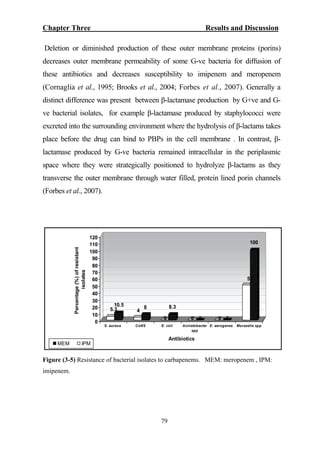 Chapter Three Results and Discussion
Deletion or diminished production of these outer membrane proteins (porins)
decreases outer membrane permeability of some G-ve bacteria for diffusion of
these antibiotics and decreases susceptibility to imipenem and meropenem
(Cornaglia et al., 1995; Brooks et al., 2004; Forbes et al., 2007). Generally a
distinct difference was present between β-lactamase production by G+ve and G-
ve bacterial isolates, for example β-lactamase produced by staphylococci were
excreted into the surrounding environment where the hydrolysis of β-lactams takes
place before the drug can bind to PBPs in the cell membrane . In contrast, β-
lactamase produced by G-ve bacteria remained intracellular in the periplasmic
space where they were strategically positioned to hydrolyze β-lactams as they
transverse the outer membrane through water filled, protein lined porin channels
(Forbes et al., 2007).
10.5
5.3 8
4
8.3
0 00 00
100
50
0
10
20
30
40
50
60
70
80
90
100
110
120
Percentage(%)ofresistant
isolates
S. aureus CoNS E. coli Acinetobacter
spp
E. aerogenes Moraxella spp
Antibiotics
MEM IPM
Figure (3-5) Resistance of bacterial isolates to carbapenems. MEM: meropenem , IPM:
imipenem.
79
 