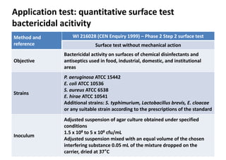 bacteriostatic test.pdf