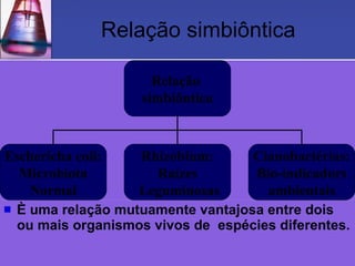 Relação simbiôntica

                     Relação
                   simbiôntica



Eschericha coli:   Rhizobium:      Cianobactérias:
  Microbiota         Raízes        Bio-indicadors
    Normal         Leguminosas       ambientais
 È uma relação mutuamente vantajosa entre dois
  ou mais organismos vivos de espécies diferentes.
 