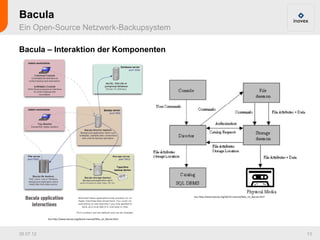 Bacula
Ein Open-Source Netzwerk-Backupsystem

Bacula – Interaktion der Komponenten




                                                                         Aus http://www.bacula.org/de/rel-manual/Was_ist_Bacula.html




           Aus http://www.bacula.org/de/rel-manual/Was_ist_Bacula.html




26.07.12                                                                                                                               13
 