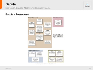 Bacula
Ein Open-Source Netzwerk-Backupsystem

Bacula – Ressourcen




                         Aus http://www.bacula.org/de/rel-manual/Was_ist_Bacula.html




26.07.12                                                                               20
 