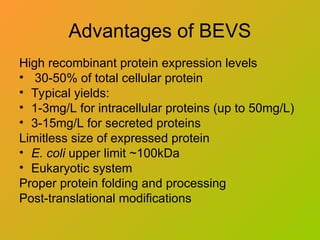 Advantages of BEVS
High recombinant protein expression levels
• 30-50% of total cellular protein
• Typical yields:
• 1-3mg/L for intracellular proteins (up to 50mg/L)
• 3-15mg/L for secreted proteins
Limitless size of expressed protein
• E. coli upper limit ~100kDa
• Eukaryotic system
Proper protein folding and processing
Post-translational modifications
 