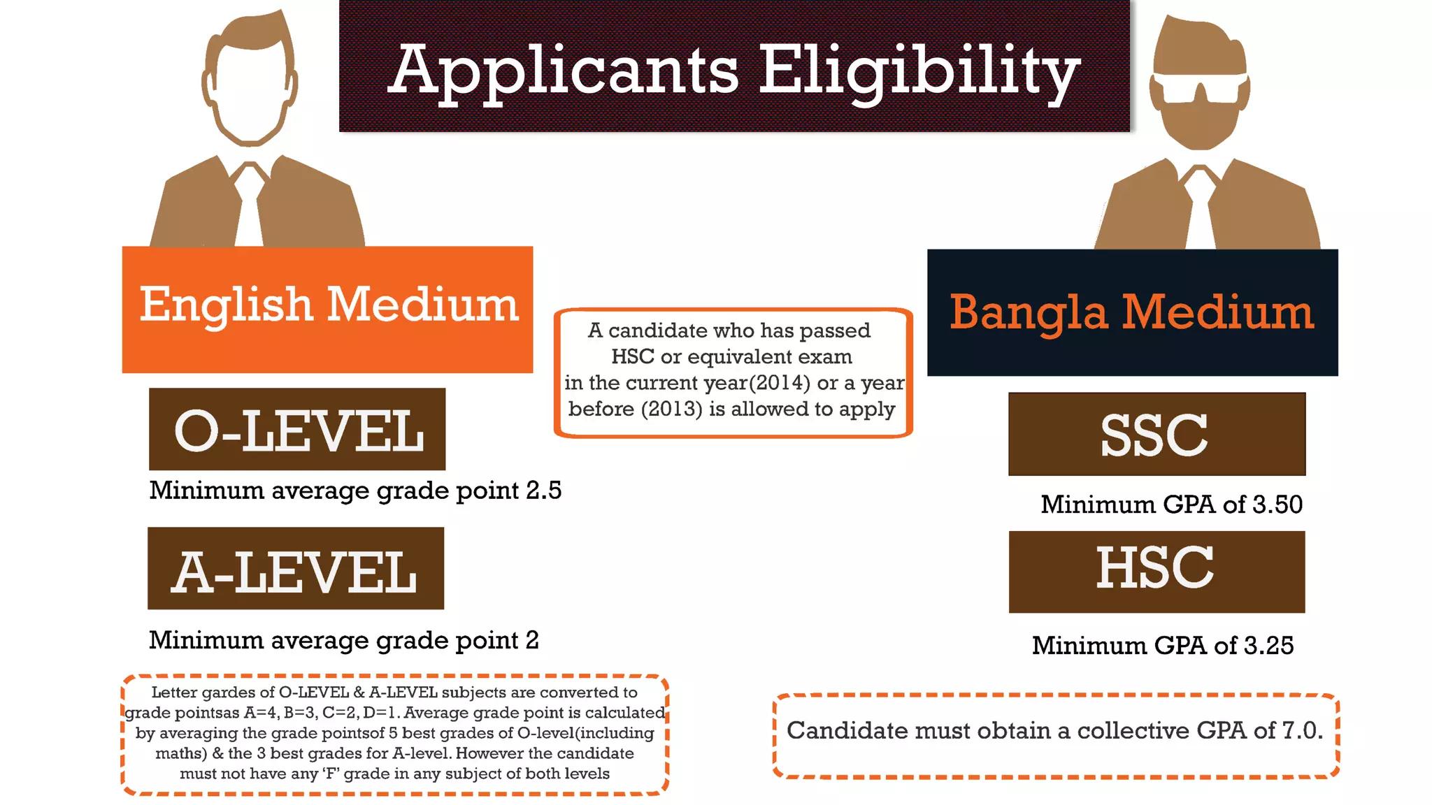 Applicants Eligibility