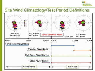 5 
Site Wind Climatology/Test Period Definitions  