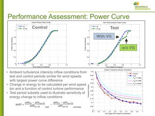 6 
0 0.2 0.4 0.6 0.8 1 1.2 
0 
0.2 
0.4 
0.6 
0.8 
1 
Wind Speed (normalized) 
Power (normalized) 
Test Period (subset) Power Curves 
vg 
no vg 
• Ambient turbulence intensity inflow conditions from 
test and control periods similar for wind speeds 
with largest power curve difference 
• Change in energy to be calculated per wind speed 
bin and a function of control turbine performance 
• Test period subsets used to illustrate sensitivity of 
energy change to inflow conditions 
Performance Assessment: Power Curve 
0 0.2 0.4 0.6 0.8 1 1.2 
0 
0.2 
0.4 
0.6 
0.8 
1 
Wind Speed (normalized) 
Power (normalized) 
Control Period Power Curves 
vg 
no vg 
0.1 0.2 0.3 0.4 0.5 0.6 0.7 0.8 0.9 1 
0 
0.05 
0.1 
0.15 
0.2 
0.25 
0.3 
0.35 
0.4 
0.45 
0.5 
Hub Height Wind Speed (normalizwed) 
Turbulence Intensity 
Ambient Turbulence Intensity Comparison 
Control 
Test 
Ti 
A 
=17.9504 
Ti 
B 
=15.7066 
Ti 
C 
=13.4628 
Control Test 
With VG 
w/o VG 
 