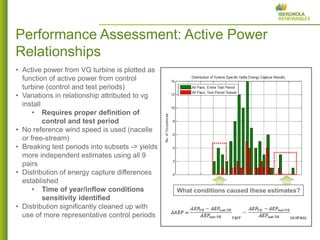 7 
• Active power from VG turbine is plotted as 
function of active power from control 
turbine (control and test periods) 
• Variations in relationship attributed to vg 
install 
• Requires proper definition of 
control and test period 
• No reference wind speed is used (nacelle 
or free-stream) 
• Breaking test periods into subsets -> yields 
more independent estimates using all 9 
pairs 
• Distribution of energy capture differences 
established 
• Time of year/inflow conditions 
sensitivity identified 
• Distribution significantly cleaned up with 
use of more representative control periods 
Performance Assessment: Active Power 
Relationships 
What conditions caused these estimates? 
 