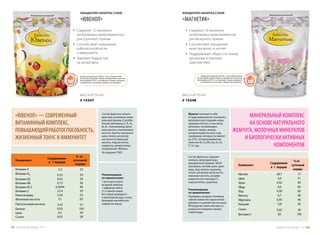 «ЮВЕНОЛ» — СОВРЕМЕННЫЙ
ВИТАМИННЫЙ КОМПЛЕКС,
ПОВЫШАЮЩИЙРАБОТОСПОСОБНОСТЬ,
ЖИЗНЕННЫЙ ТОНУС И ИММУНИТЕТ
Состав: фруктоза, мальто-
декстрин, витаминно-мине-
ральный премикс CustoMix
Imunity (витамины: Е, В1, В2,
В6, В12, никотинамид, фоли-
евая кислота, пантотеновая
кислота, биотин; минералы:
цинк, селен), регулятор
кислотности лимонная
кислота, подсластитель
сукралоза, ароматизатор
натуральный «Яблоко».
Не содержит ГМО.
Рекомендации
по применению:
1 раз в день утром
во время завтрака.
1 кофейная ложка
(1/2 чайной ложки
без горки) разводится
в прохладной воде, в соке,
белковом коктейле или
кефире (по вкусу).
МАССА НЕТТО: 60 Г
# 15347
КОНЦЕНТРАТ НАПИТКА СУХОЙ
«ЮВЕНОЛ»
1
МИНЕРАЛЬНЫЙ КОМПЛЕКС
НА ОСНОВЕ НАТУРАЛЬНОГО
ЖЕМЧУГА, МОЛОЧНЫХ МИНЕРАЛОВ
И БИОЛОГИЧЕСКИ АКТИВНЫХ
КОМПОНЕНТОВ
Жемчуг включает в себя
22 вида аминокислот (основного
материала для создания новых
здоровых клеток), в том числе
метионин, глутаминовую
кислоту, глицин, аланин,
аспарагиновую кислоту и др.,
содержание которых составляет
до 2,5%, 18 микроэлементов,
таких как Al, Cu, Mn, Na, Zn, Sе,
Ti, Sr и др.
Состав: фруктоза, порошок
жемчуга, мальтодекстрин,
минеральный премикс 36529
(минералы: магний, цинк, хром,
медь, йод, железо, марганец,
селен), регулятор кислотности
лимонная кислота, аскорби-
новая кислота (витамин С),
подсластитель сукралоза.
Рекомендации
по применению:
Принимать вечером. Половину
чайной ложки без горки можно
добавить в горячий чай (не выше
90 градусов), какао или просто
развести в половине стакана
теплой воды.
КОНЦЕНТРАТ НАПИТКА СУХОЙ
«МАГНЕТИК»
МАССА НЕТТО: 60 Г
# 15348
т
•	 Содержит 12 жизненно
необходимых микроэлементов
для утреннего приема
•	 Способствует повышению
работоспособности
и иммунитета
•	 Заряжает бодростью
на целый день
•	 Содержит 10 жизненно
необходимых микроэлементов
для вечернего приема
•	 Способствует улучшению
качества волос и ногтей
•	 Поддерживает общее состояние
организма и хорошее
самочувствие
Товары для здоровья Faberlic стали победителями
VII ежегодной премии «Права потребителей и качество
обслуживания 2016» в номинации «Товары народного
потребления» в категории «Товары для здоровья».
Товары для здоровья Faberlic стали победителями
VII ежегодной премии «Права потребителей и качество
обслуживания 2016» в номинации «Товары народного
потребления» в категории «Товары для здоровья».
Продуктыдляздоровья-2017 6362 Продуктыдляздоровья-2017
 