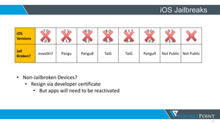 13
iOS Jailbreaks
iOS
Versions
7.0
–
7.0.6
7.1
–
7.1.2
8.0
–
8.1
8.0
–
8.3
8.1.3
–
8.4
9.0
–
9.0.2
9.1
–
9.3.3b
10b
Jail
Broken?
evasi0n7 Pangu Pangu8 TaiG TaiG Pangu9 Not Public Not Public
• Non-Jailbroken Devices?
• Resign via developer certificate
• But apps will need to be reactivated
 