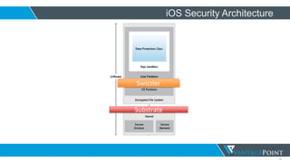 17
iOS Security Architecture
Substrate
Swizzler
 