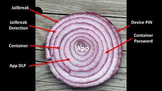 Device PIN
Jailbreak
Jailbreak
Detection
Container
Password
Container
App DLP
App
 