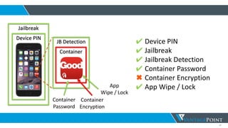 41
Container
Device PIN
Jailbreak
Container
JB Detection
Container
Password
Container
Encryption
App
Wipe / Lock
✔ Device PIN
✔ Jailbreak
✔ Jailbreak Detection
✔ Container Password
✖ Container Encryption
✔ App Wipe / Lock
 